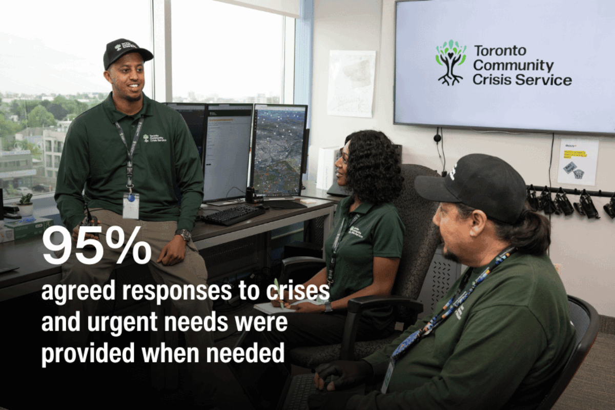 group of three people sitting near computer with Toronto Community Crisis Service sign behind them. TEXT SAYS: 95% agreed responses to crises or urgent needs were provided as needed.